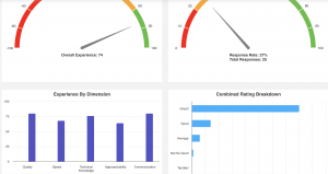 PeopleReign Experience Insights dashboard