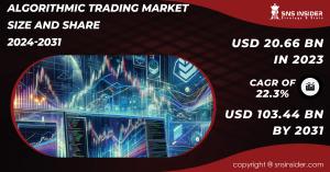 Algorithmic Trading Market Report