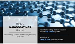 Nanocoatings Markets Growth