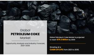Petroleum Coke Markets Size