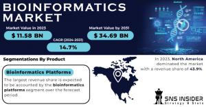 Bioinformatics Market