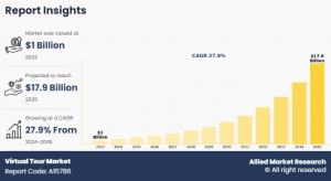Virtual Tour Market Overview, 2024-2035