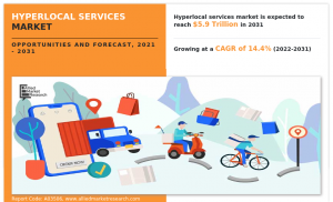 Hyperlocal Services Market Overview, 2031
