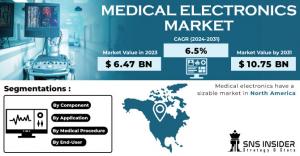 Medical Electronic Market Size Report