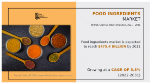 Food Ingredients Market