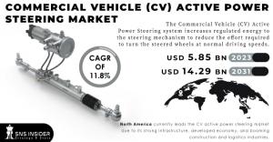 Commercial Vehicle (CV) Active Power Steering Market Analysis