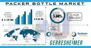 Packer Bottle Market