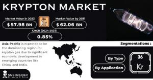 Krypton Market