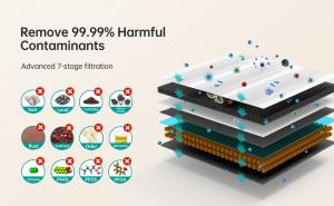 Reverse Osmosis Water Filter Under Sink Suplaud C600BA