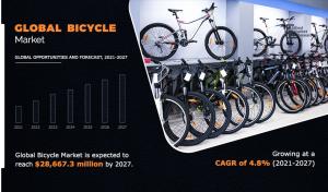 Bicycle Market Overview, 2027