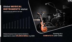 Musical Instruments Market Growth Prospects Predicted to Reach ,589.8 Million, At a CAGR of 2.1% by 2030