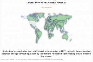 Cloud Infrastructure Market Emerging Trends, Growth Factors, Business Opportunities and Forecast to 2032