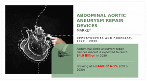 Abdominal Aortic Aneurysm (AAA) Repair Devices Market Size, Top Companies, Share, Growth And Forecast 2033