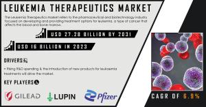 Leukemia Therapeutics Market size