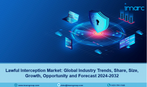 Lawful Interception Market