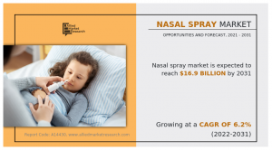 Nasal Spray Market Guide