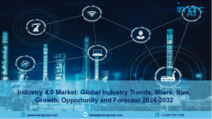 Industry 4.0 Market