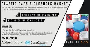 Plastic Caps & Closures Industry