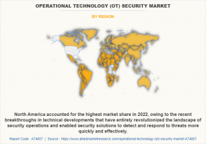 Operational Technology (OT) Security Markete Growth Insights and Statistical Analysis to show Expanding Industry Size