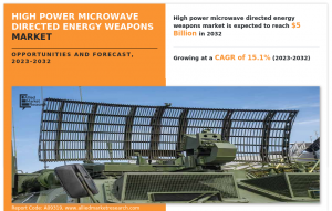 High Power Microwave Directed Energy Weapons 