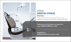 Dental Chair Market Study