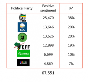 political parties and sentiment via listening247