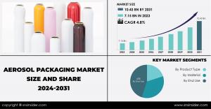 Aerosol Packaging Market