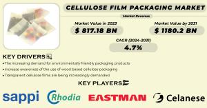 Cellulose Film Packaging Industry