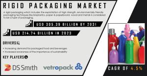 Rigid Packaging Market Trends