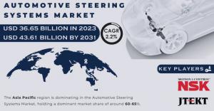 Automotive Steering Systems Market Analysis