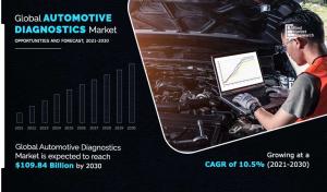 Automotive Diagnostics 