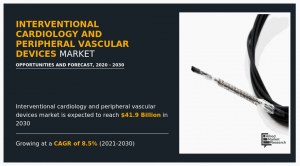 .9+ billion The interventional cardiology and peripheral vascular devices market by 2030.