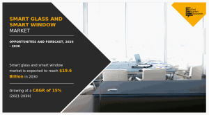 Smart Glass and Smart Window Market Size