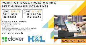 Point-of-Sale Market Report