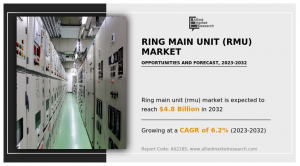 RMU (Ring Main Unit) Market Valuation USD 4.8 billion by 2032