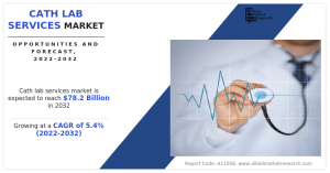 Cath Lab Services Market 2024-2032