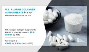U.S. & Japan Collagen Supplements Market