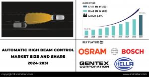 Automatic High Beam Control Market Eyes .41 Billion Valuation by 2031, Driven by Vehicle Safety Enhancements