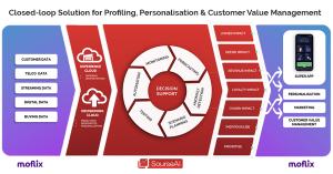 Moflix and SourseAI Join Forces to Fuel Telco Innovation