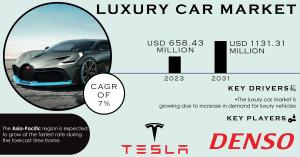 Luxury Car Market Analysis