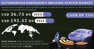 Autonomous Emergency Braking System Market Accelerates to 2.52 Bn Valuation, Driven by Vehicle Safety Innovations