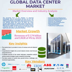 Global Data Center Market Overview, Key Insights, Market Growth 2023