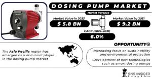 Dosing-Pump-Market