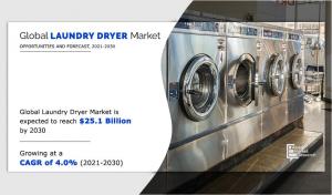 Laundry Dryer Market, 2030