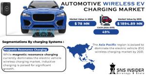 Automotive Wireless EV Charging Market Analysis