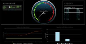 Schematic of a participant's dashboard used to promote energy awareness and savings