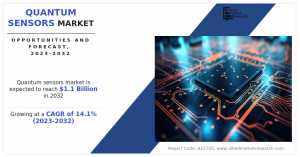 Quantum Sensors Market Size, Share