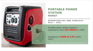 Portable Power Station Market Price to Strike US$ 5.9 billion