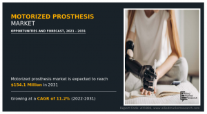 Motorized Prosthesis Market Size 2024