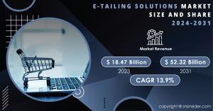 E-Tailing Solutions Market Forecast Shows Promising Growth ...